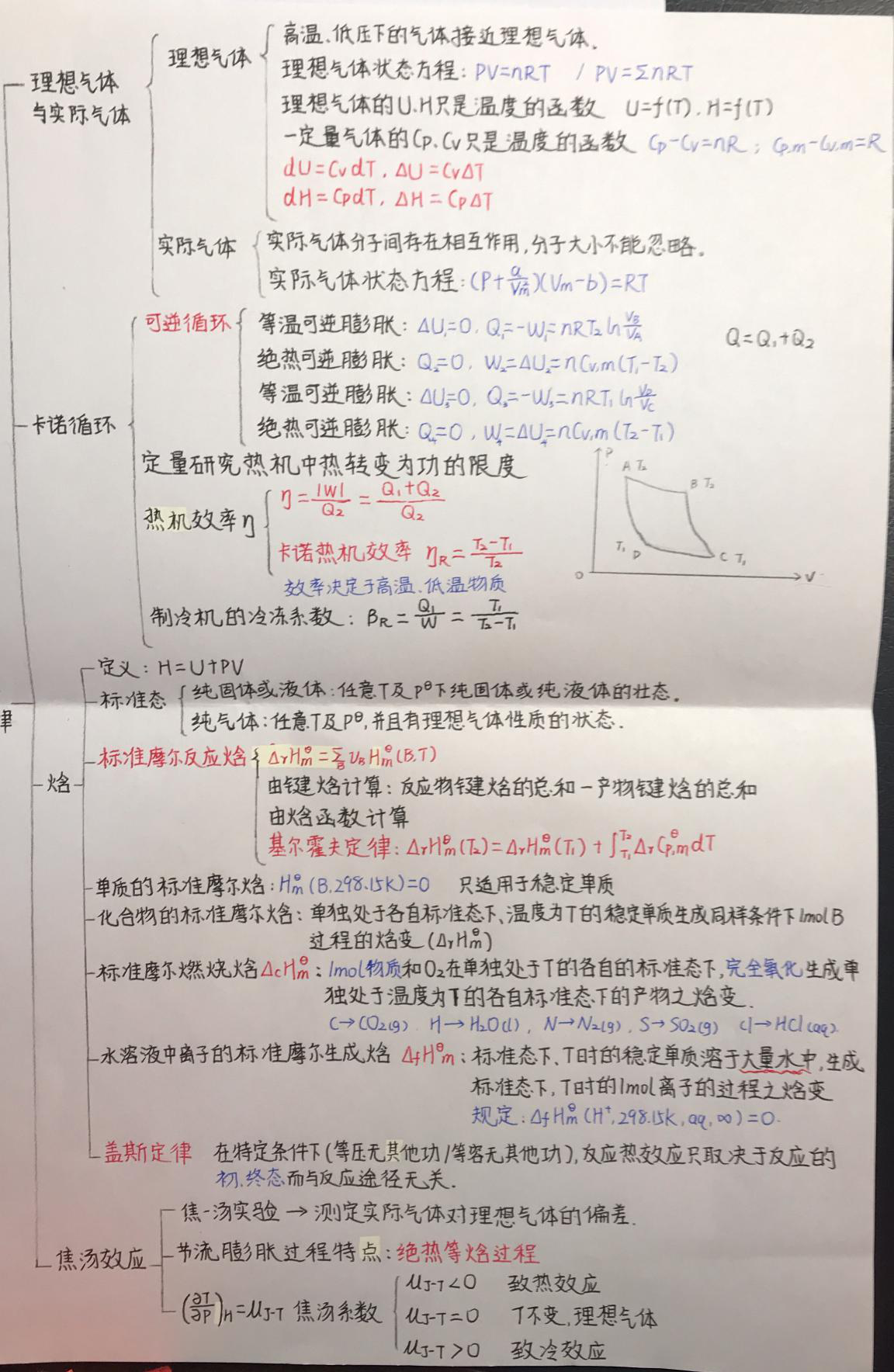 (2018级 闫亦琳 物理化学笔记)